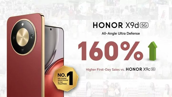 Chart showing the impressive sales surge and growth of the Honor X9d 5G smartphone in the market.