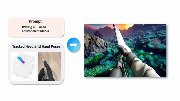 Demo of Generated Reality project mapping VR headset movement to AI-generated first-person video.